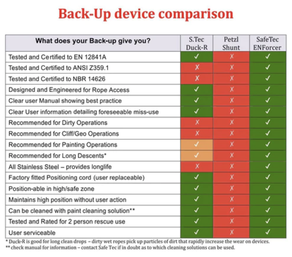 Back-Up device comparison