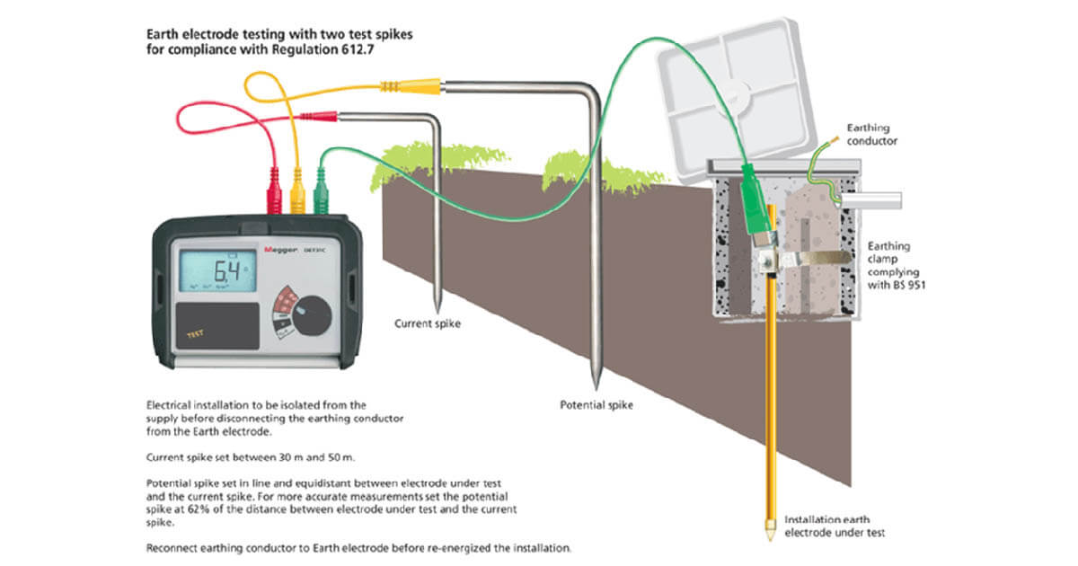 Grounding installation - grounding is