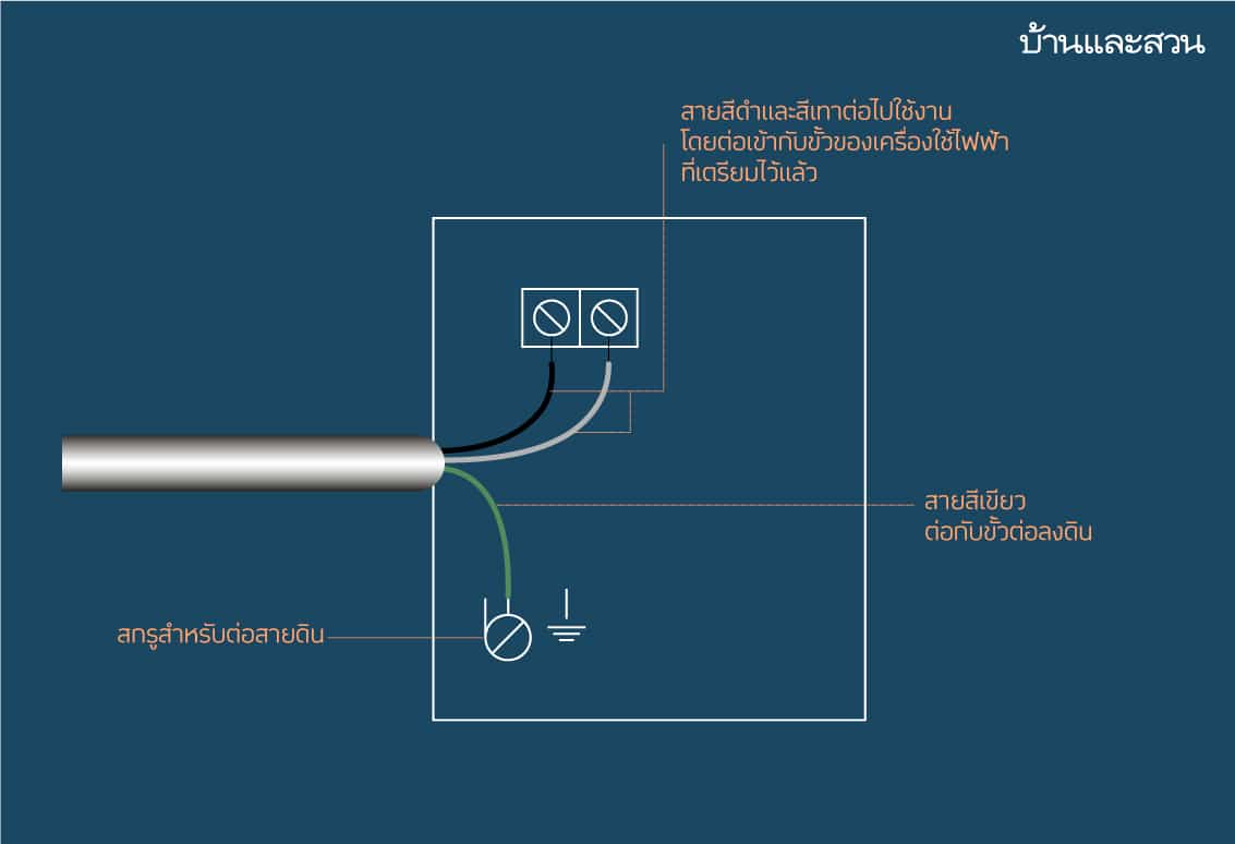 Electrical appliance earthing