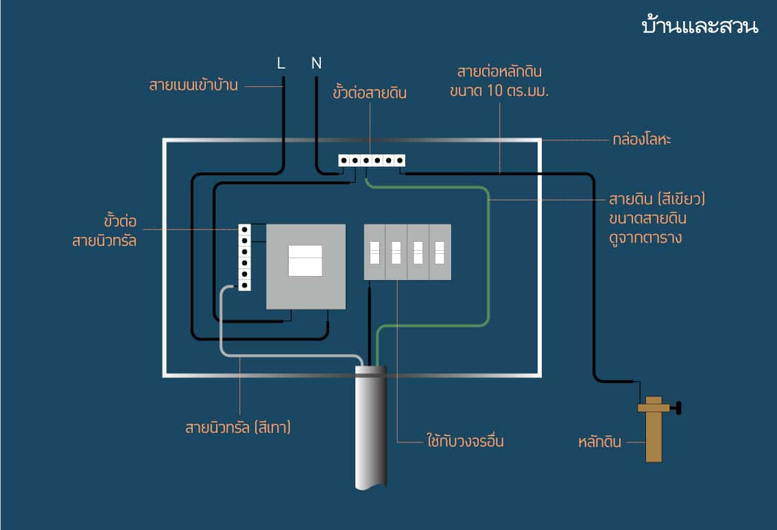 Grounding at the main switch