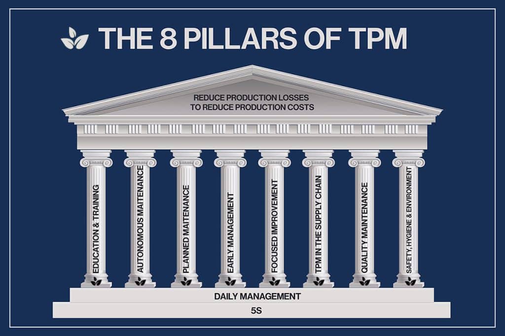 Total Productive Maintenance TPM