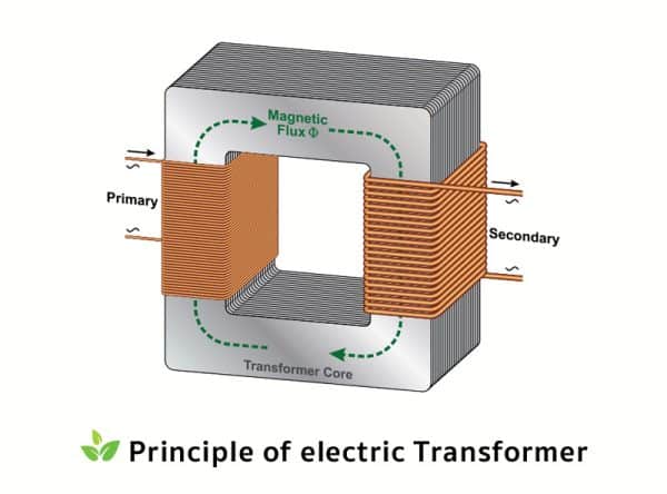 Principle of electric Transformer